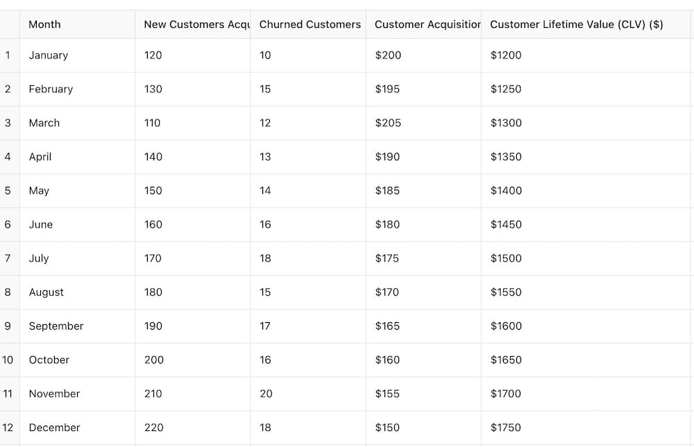 A table displaying dummy data for a SaaS org