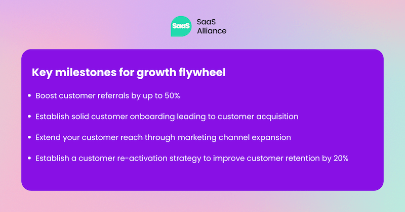 Key milestones for growth flywheel:  Boost customer referrals by up to 50%  Establish solid customer onboarding leading to customer acquisition  Extend your customer reach through marketing channel expansion  Establish a customer re-activation strategy to improve customer retention by 20%