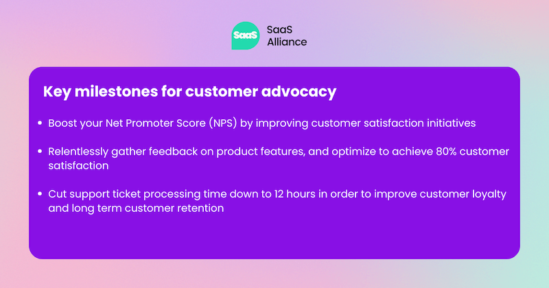 Milestones for customer advocacy: Boost your Net Promoter Score (NPS) by improving customer satisfaction initiatives  Relentlessly gather feedback on product features, and optimize to achieve 80% customer satisfaction  Cut support ticket processing time down to 12 hours in order to improve customer loyalty and long term customer retention
