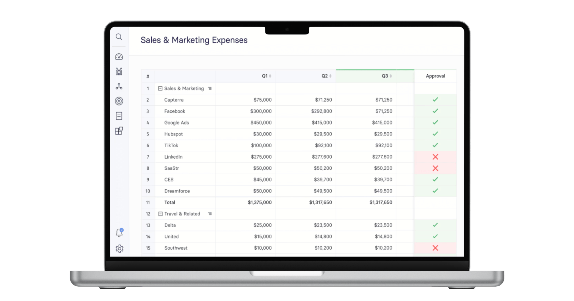 5 best budgeting tools for SaaS startups Mosaic